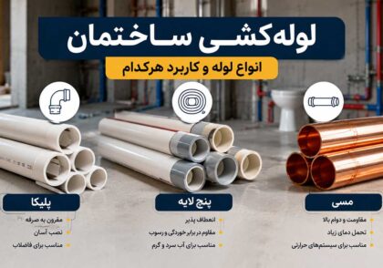 لوله&zwnj;کشی ساختمان؛ انواع لوله (پلیکا، پنج لایه، مسی)