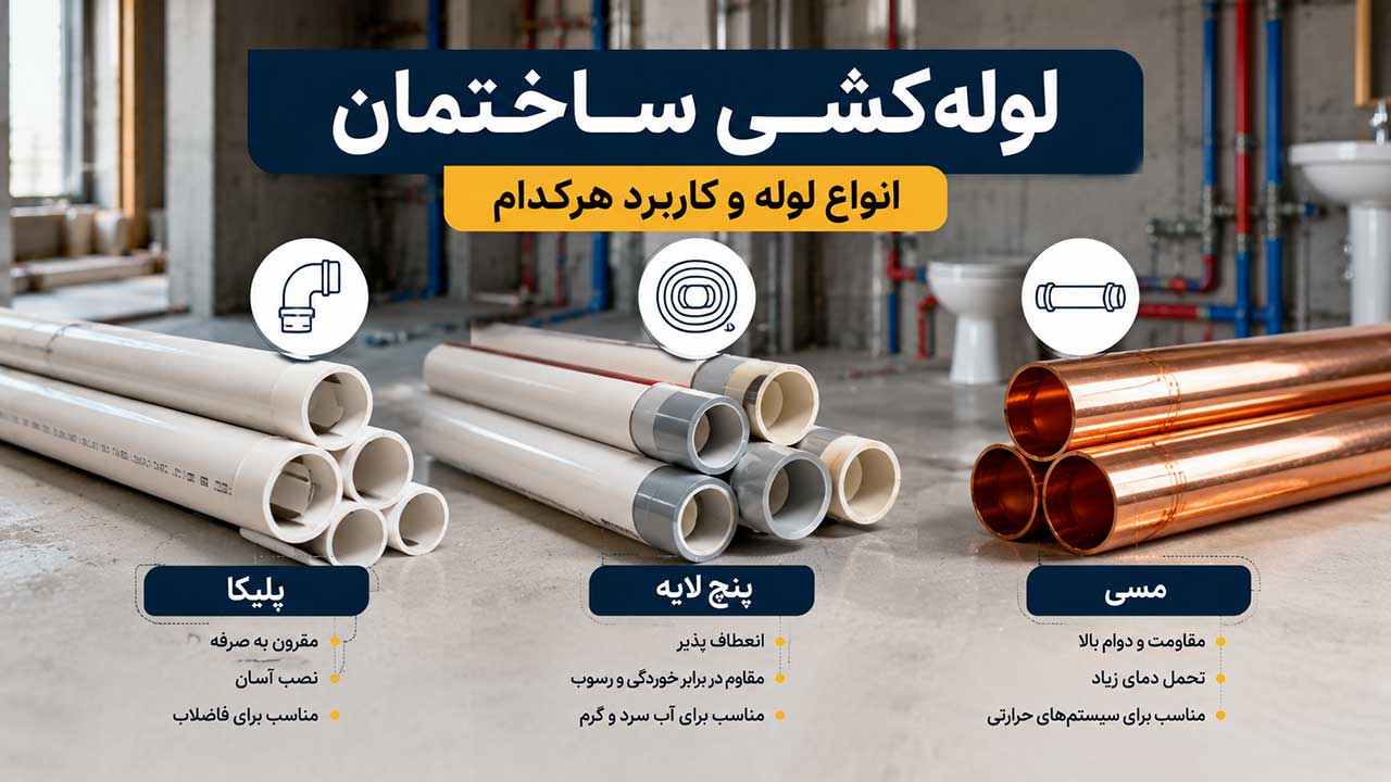 لوله&zwnj;کشی ساختمان؛ انواع لوله (پلیکا، پنج لایه، مسی)